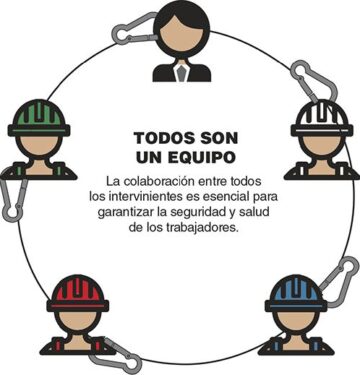 Todos un equipo Todos un equipo